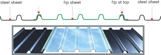 High Corrosion Resistance Corrugated Roofing Sheet GRP Flat Roof Panels Suppliers Manufacturer