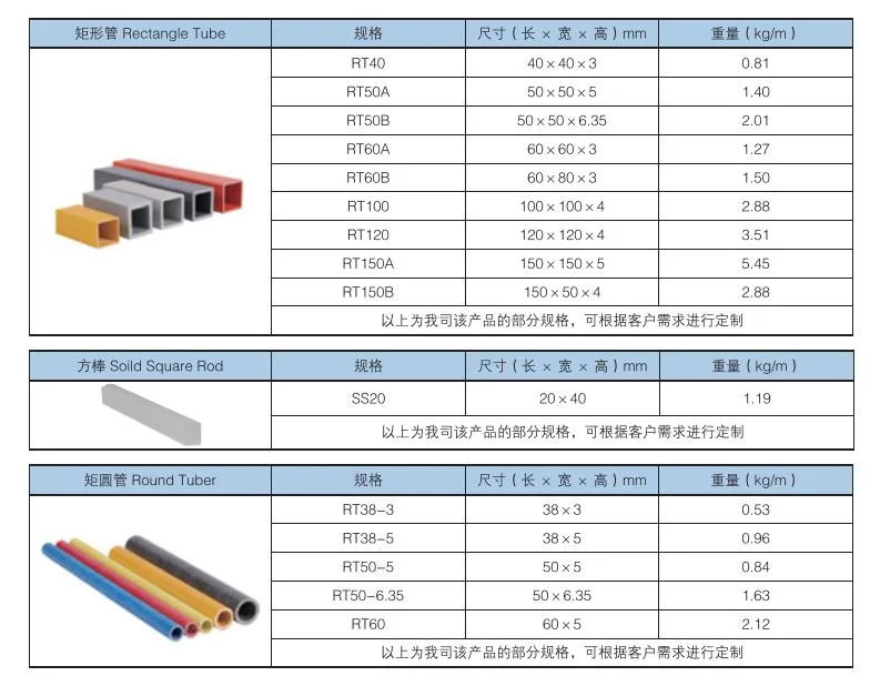 Fiber Glass,Composite Material,Insulator,Corrosion,Tube,Tunnel,Beam,T-Profile,Steel,Pultrusion,Angle,Buiding Material,Construction,Water Power,Zoology,Industry